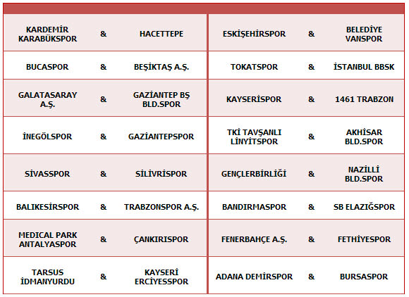 Iste Ziraat Turkiye Kupasi Eslesmeleri Ziraat Turkiye Kupasi