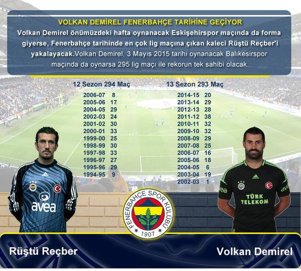 Volkan Demirel tarihe geçecek - 1