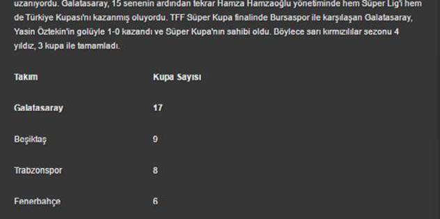 Resmi site kupayı ekledi