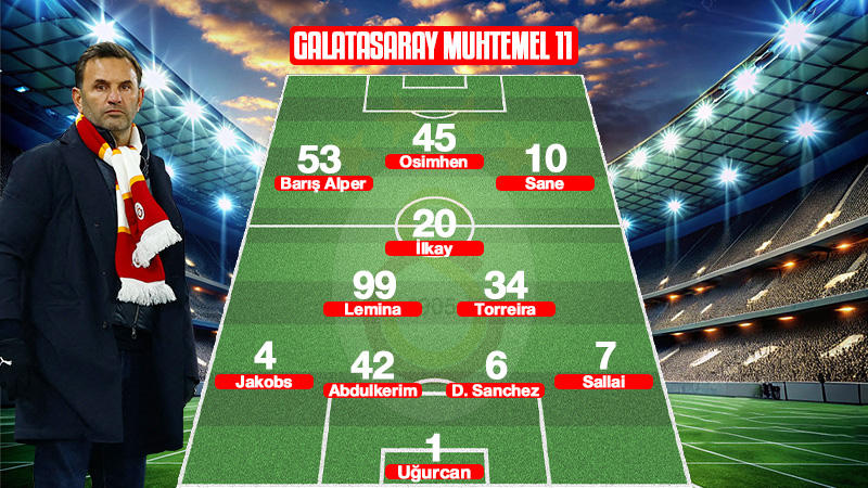 Galatasaray-Bodo/Glimt maçı muhtemel 11'leri
