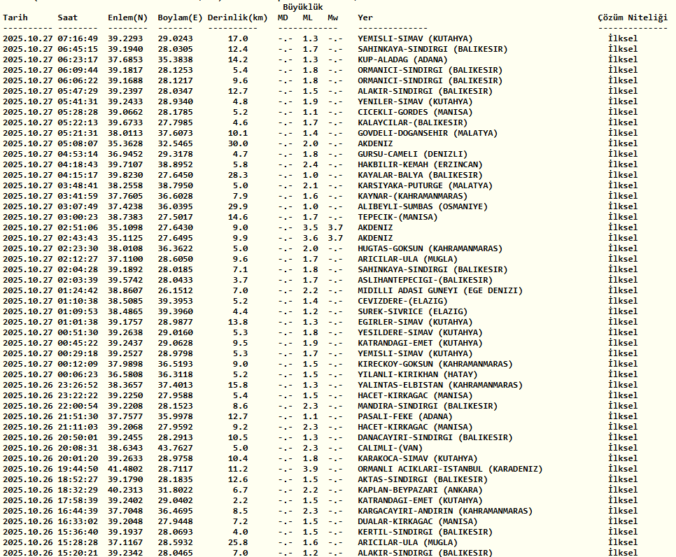 deprem-mi-oldu-27-ekim-pazartesi-az-once-deprem-nerede-oldu-son-dakika-deprem-1761539468688.png Kandilli deprem