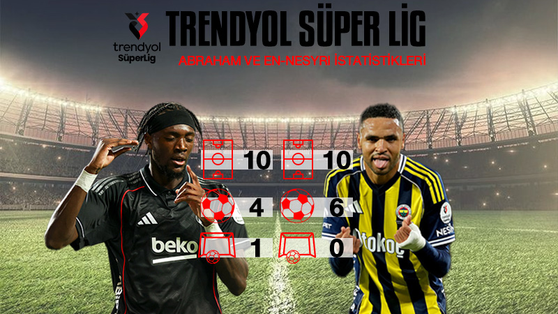 Abraham-En-Nesyri istatistikleri