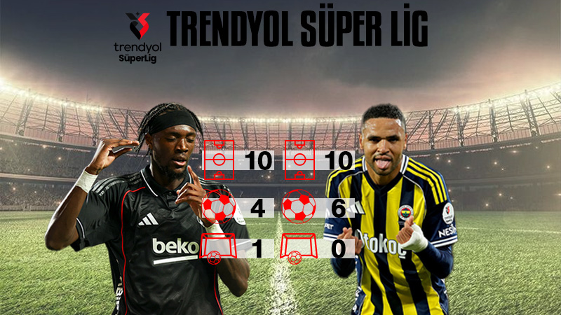 Abraham-En-Nesyri istatistikleri