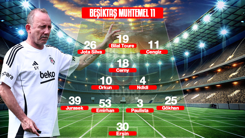 Fatih Karagümrük-Beşiktaş maçı muhtemel 11'leri