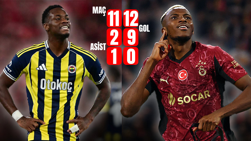 fenerbahce-galatasaray-maci-ne-zaman-saat-kacta-ve-hangi-kanalda-1764564707730.jpg Jhon Duran, Victor Osimhen istatistikleri