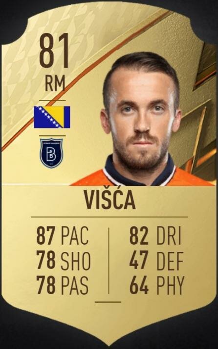 FIFA 2022’de Süper Lig’in ’en’leri belli oldu! İşte o liste ve zirvenin sahibi