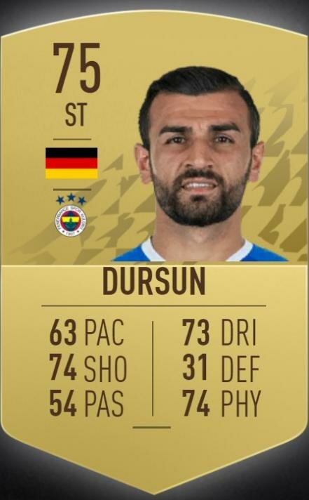 FIFA 2022’de Süper Lig’in ’en’leri belli oldu! İşte o liste ve zirvenin sahibi