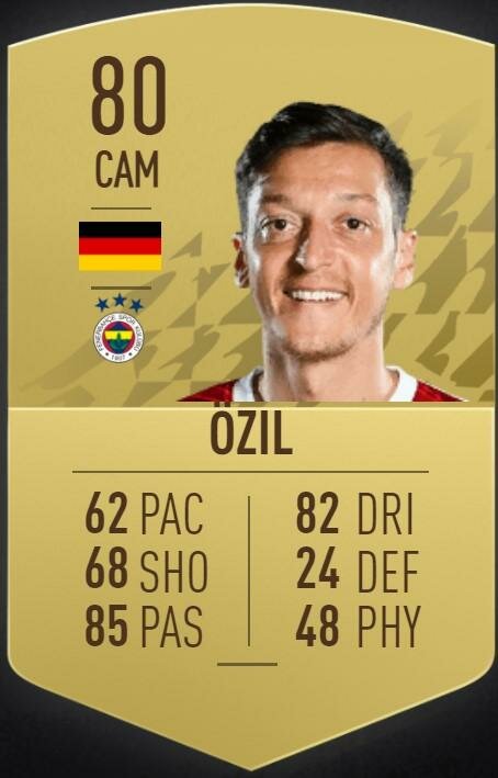 FIFA 2022’de Süper Lig’in ’en’leri belli oldu! İşte o liste ve zirvenin sahibi