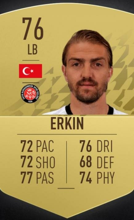 FIFA 2022’de Süper Lig’in ’en’leri belli oldu! İşte o liste ve zirvenin sahibi