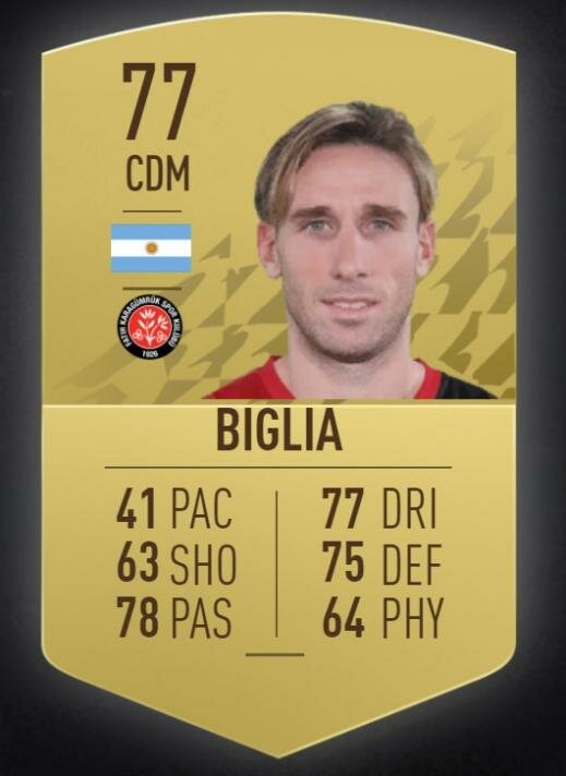 FIFA 2022’de Süper Lig’in ’en’leri belli oldu! İşte o liste ve zirvenin sahibi