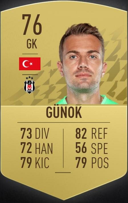 FIFA 2022’de Süper Lig’in ’en’leri belli oldu! İşte o liste ve zirvenin sahibi