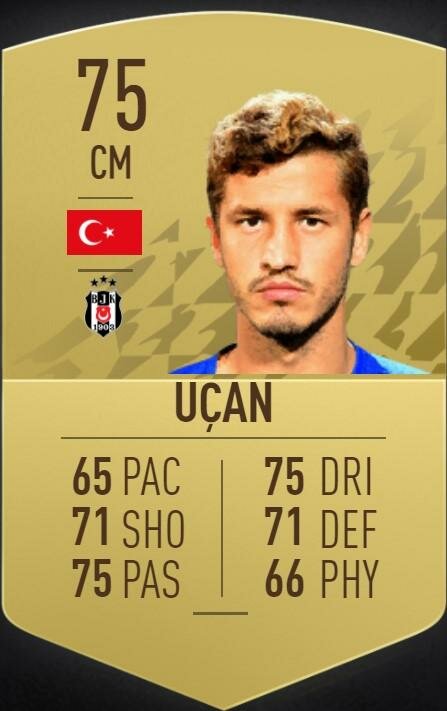 FIFA 2022’de Süper Lig’in ’en’leri belli oldu! İşte o liste ve zirvenin sahibi