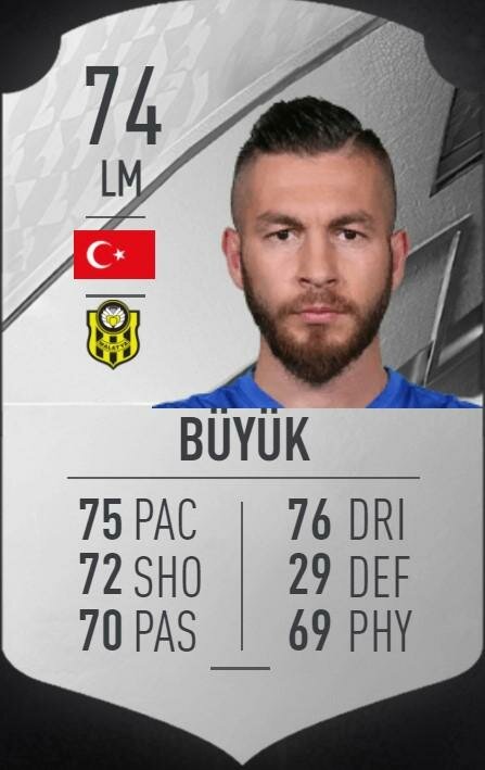 FIFA 2022’de Süper Lig’in ’en’leri belli oldu! İşte o liste ve zirvenin sahibi