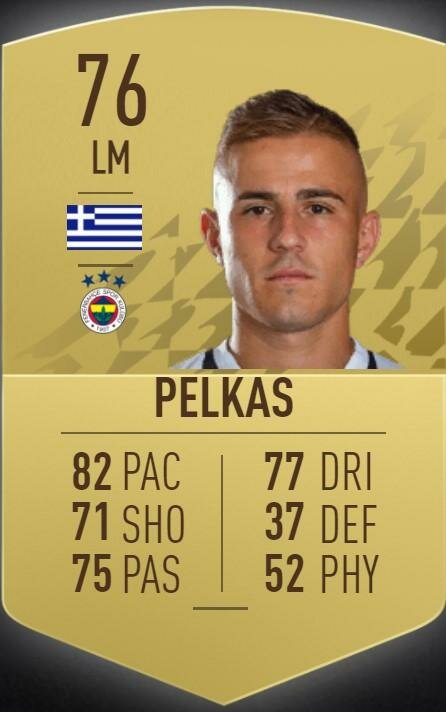FIFA 2022’de Süper Lig’in ’en’leri belli oldu! İşte o liste ve zirvenin sahibi