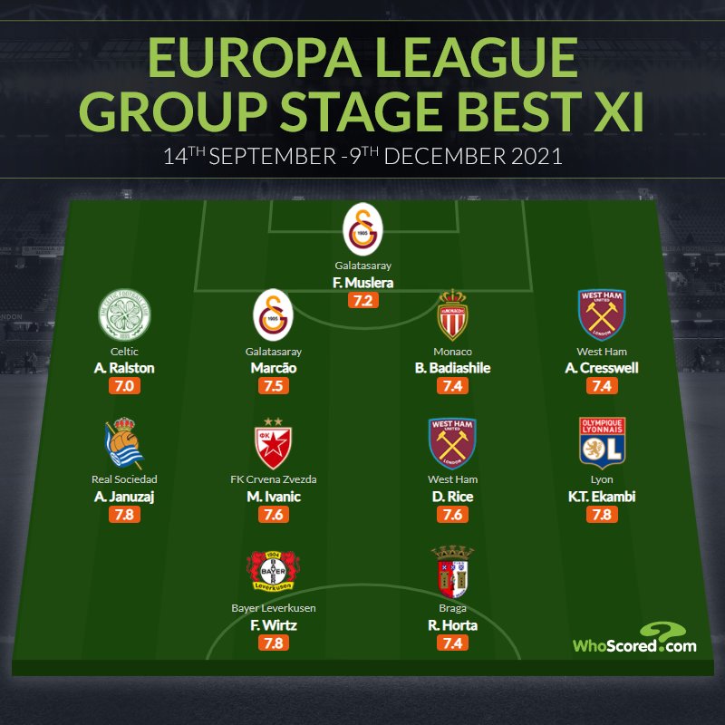 GALATASARAY HABERLERİ - UEFA Avrupa Ligi grup aşamasının en iyi 11’i açıklandı! Galatasaray’dan 2 yıldız listede