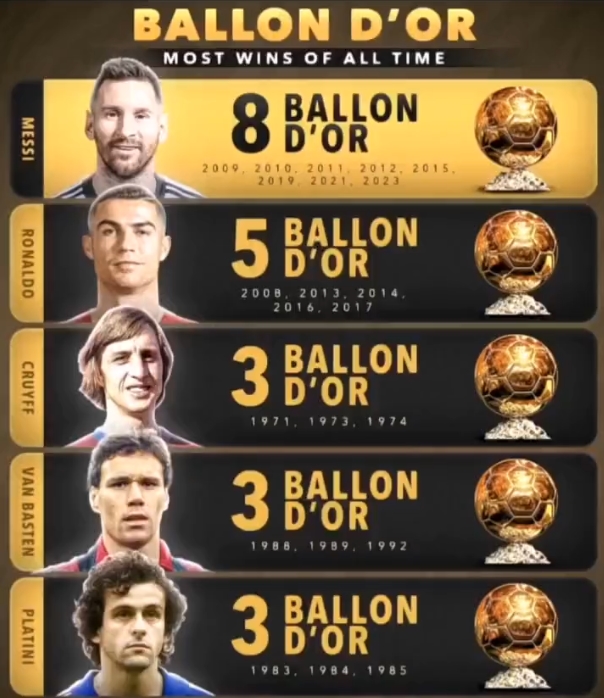 Ballon d’Or 2023 ödülünün sahibi Lionel Messi oldu! İşte Yılın en iyileri...