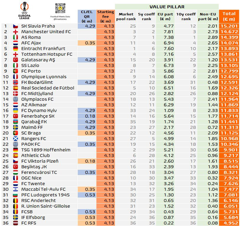 Yeni formatta dev gelir! İşte Beşiktaş, Fenerbahçe ve Galatasaray’ın Avrupa Ligi’nde kasasına girecek rakam...