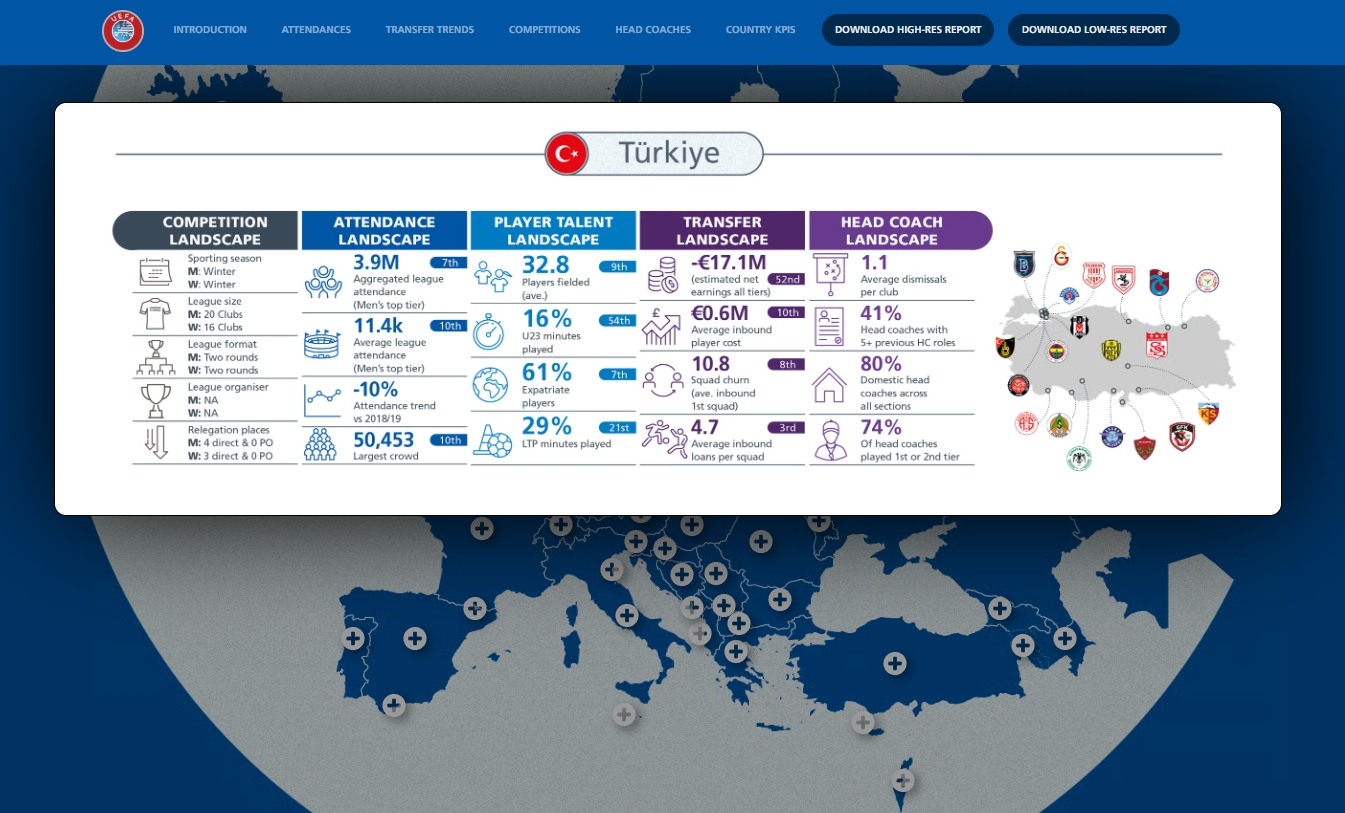 UEFA açıkladı: O 5 takımdan biri Galatasaray!