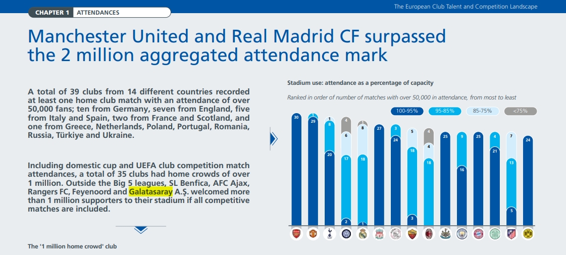 UEFA açıkladı: O 5 takımdan biri Galatasaray!