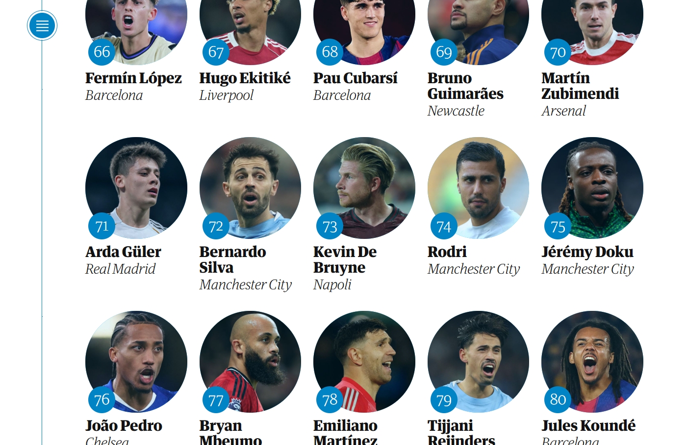 Victor Osimhen, Guardian’ın En İyi Futbolcular listesinde C. Ronaldo’yu geride bıraktı!