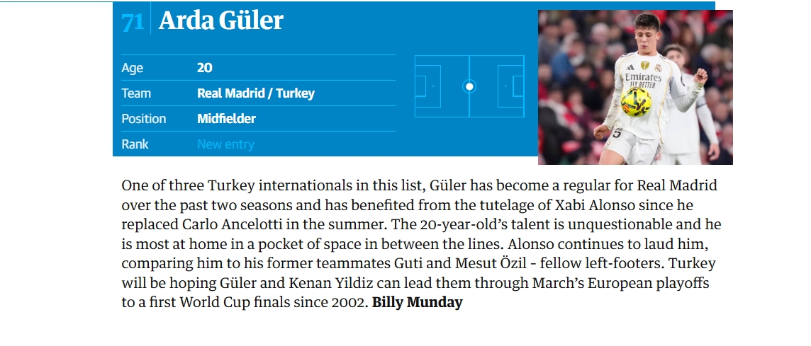 Victor Osimhen, Guardian’ın En İyi Futbolcular listesinde C. Ronaldo’yu geride bıraktı!