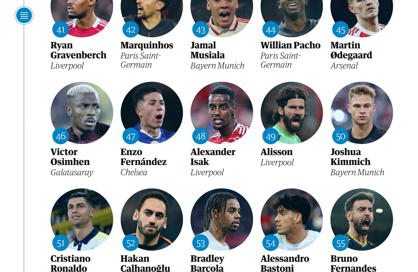 Victor Osimhen, Guardian’ın En İyi Futbolcular listesinde C. Ronaldo’yu geride bıraktı!