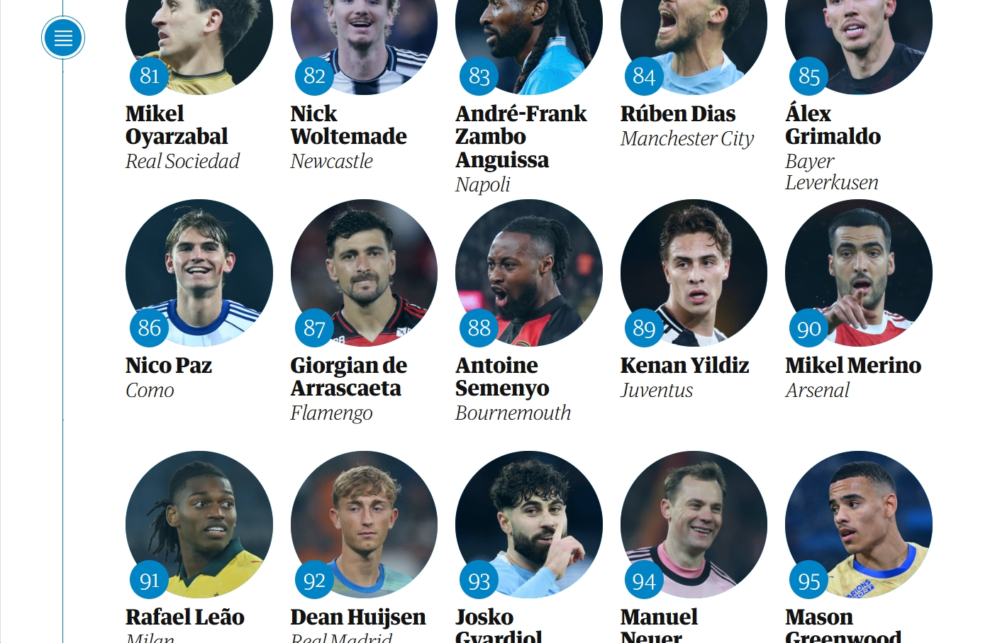 Victor Osimhen, Guardian’ın En İyi Futbolcular listesinde C. Ronaldo’yu geride bıraktı!